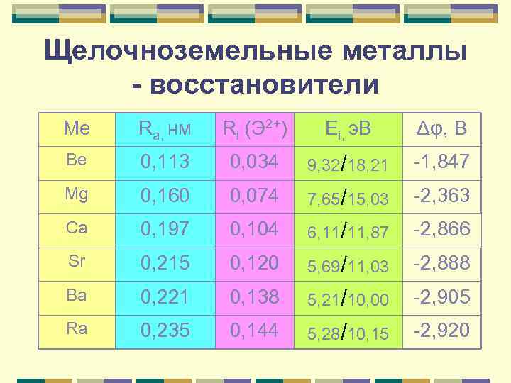 Обзор металлических элементов а групп презентация 11 класс