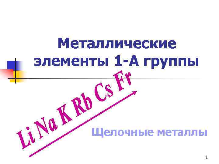 Металлические элементы 1 -А группы Щелочные металлы 1 