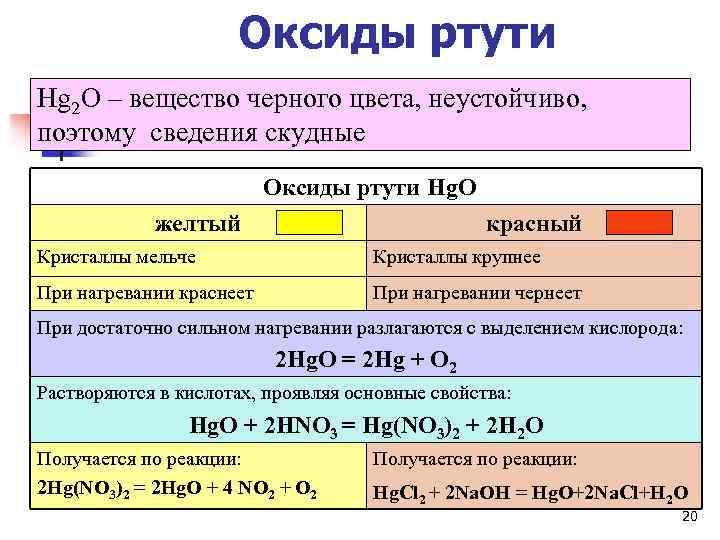 Оксид ртути. Ртуть окись желтая и красная. Разложение оксида ртути формула. Оксид ртути хлор