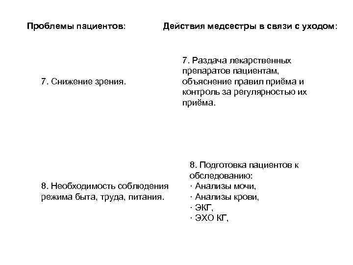 Проблемы пациентов: Действия медсестры в связи с уходом: 7. Снижение зрения. 8. Необходимость соблюдения