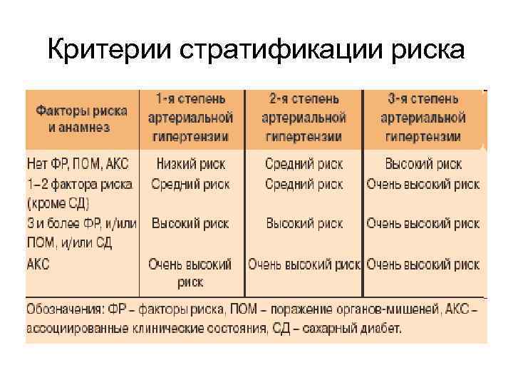 Критерии стратификации риска 