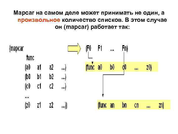 Mapcar на самом деле может принимать не один, а произвольное количество списков. В этом