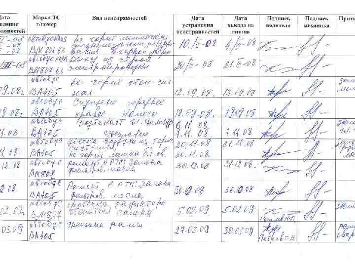 Журнал сверки с гибдд по нарушениям пдд и дтп образец