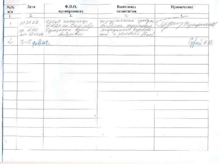 № п/п 1 Дата выдачи и Ф. И. О. , должность, номер служебного Вопросы,