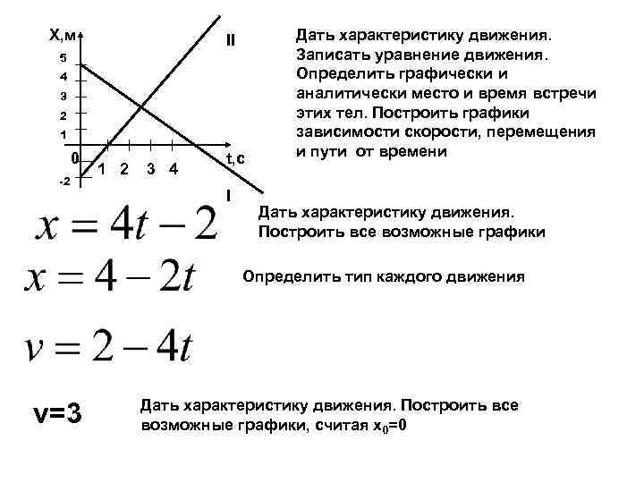Х, м II 5 4 3 2 1 0 -2 1 2 3 4