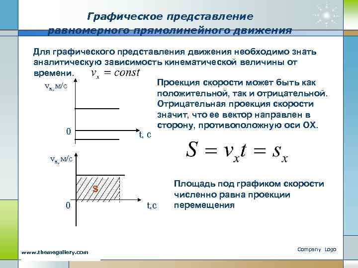 График равномерного прямолинейного движения