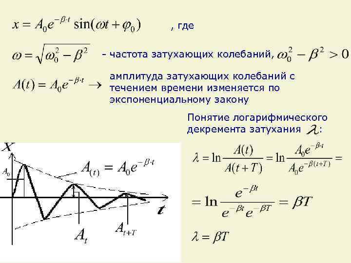 , где - частота затухающих колебаний, амплитуда затухающих колебаний с течением времени изменяется по