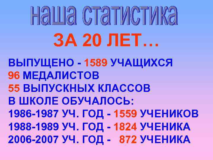 ЗА 20 ЛЕТ… ВЫПУЩЕНО - 1589 УЧАЩИХСЯ 96 МЕДАЛИСТОВ 55 ВЫПУСКНЫХ КЛАССОВ В ШКОЛЕ