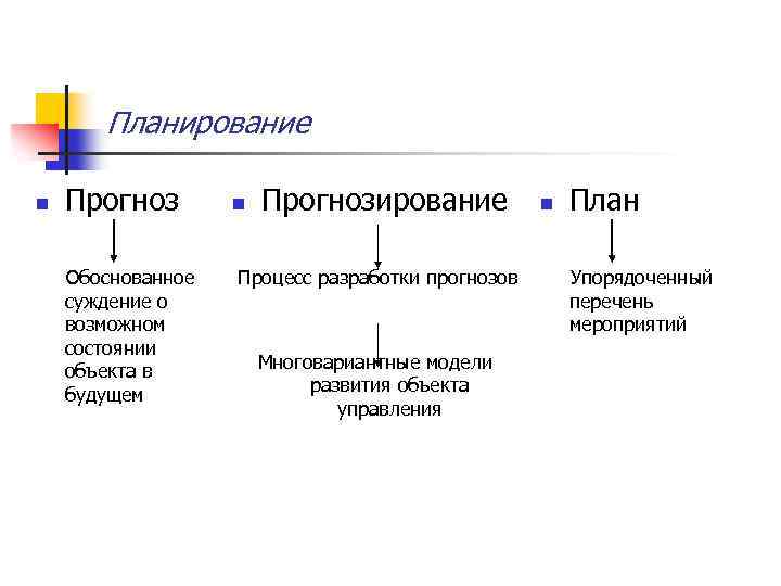 Обоснованное суждение. План многовариантного общественного развития. Многовариантный прогноз.