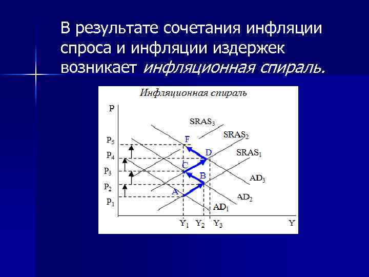 В результате сочетания инфляции спроса и инфляции издержек возникает инфляционная спираль. 
