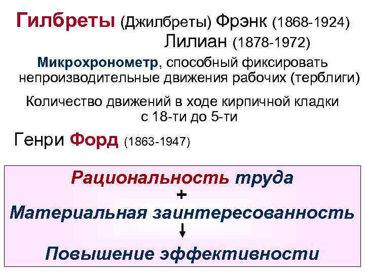 Гилбреты (Джилбреты) Фрэнк (1868 -1924) Лилиан (1878 -1972) Микрохронометр, способный фиксировать непроизводительные движения рабочих