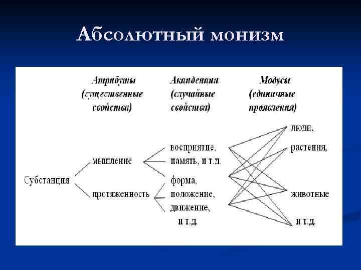 Абсолютный монизм 