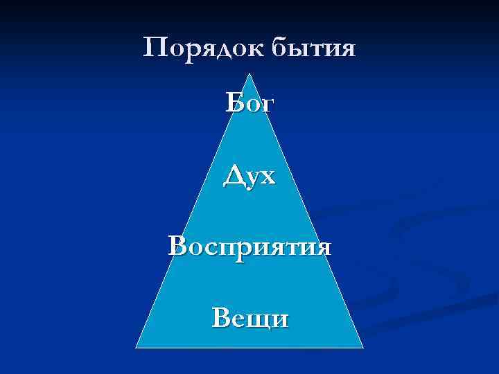 Порядок бытия Бог Дух Восприятия Вещи 