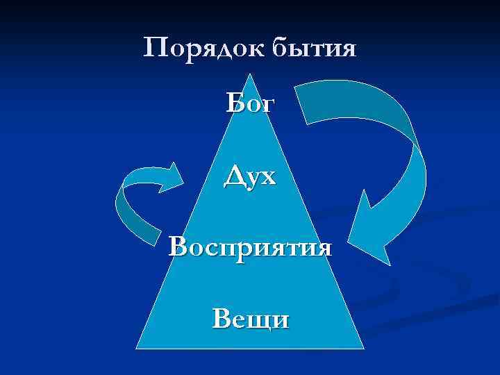 Порядок бытия Бог Дух Восприятия Вещи 