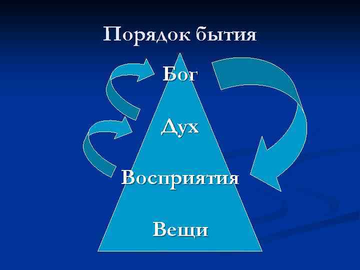Порядок бытия Бог Дух Восприятия Вещи 