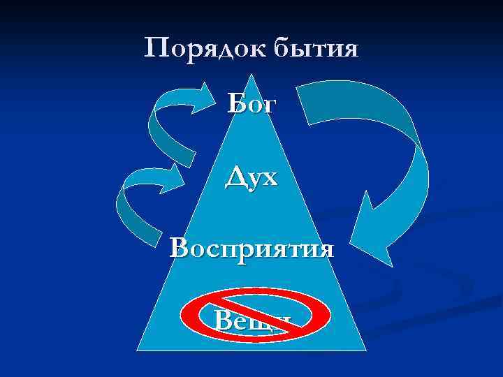 Порядок бытия Бог Дух Восприятия Вещи 