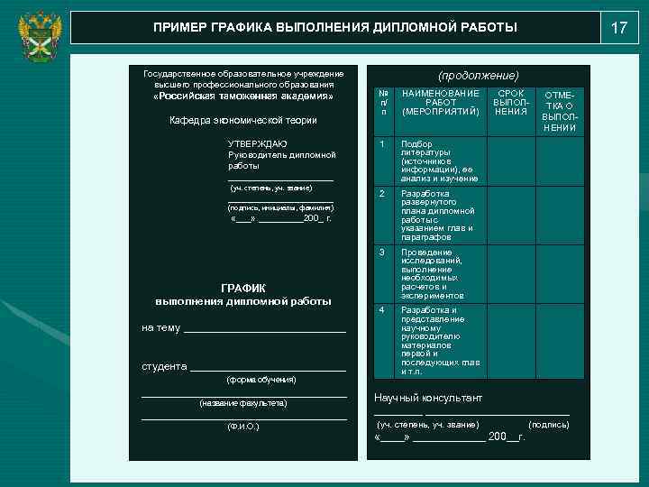 17 ПРИМЕР ГРАФИКА ВЫПОЛНЕНИЯ ДИПЛОМНОЙ РАБОТЫ Государственное образовательное учреждение высшего профессионального образования (продолжение) Кафедра