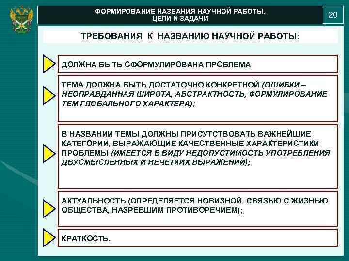 ФОРМИРОВАНИЕ НАЗВАНИЯ НАУЧНОЙ РАБОТЫ, ЦЕЛИ И ЗАДАЧИ 20 ТРЕБОВАНИЯ К НАЗВАНИЮ НАУЧНОЙ РАБОТЫ: ДОЛЖНА