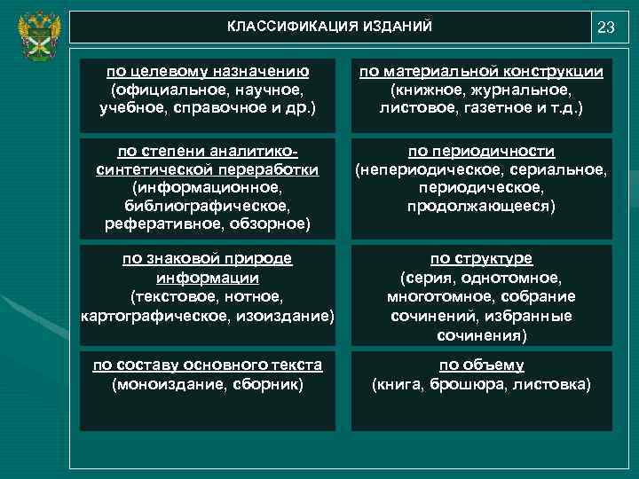 КЛАССИФИКАЦИЯ ИЗДАНИЙ 23 по целевому назначению (официальное, научное, учебное, справочное и др. ) по