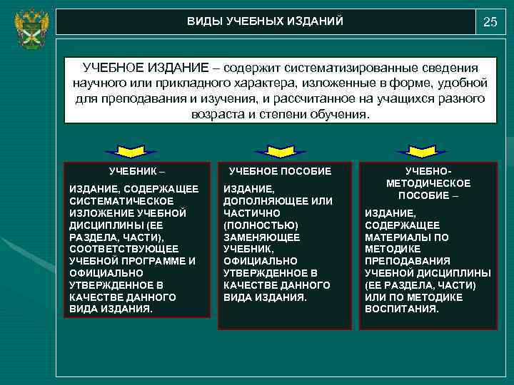 Виды изданий. Виды учебных изданий. Виды учебно-методических изданий. Перечислите виды учебных изданий. Основные виды научных изданий.