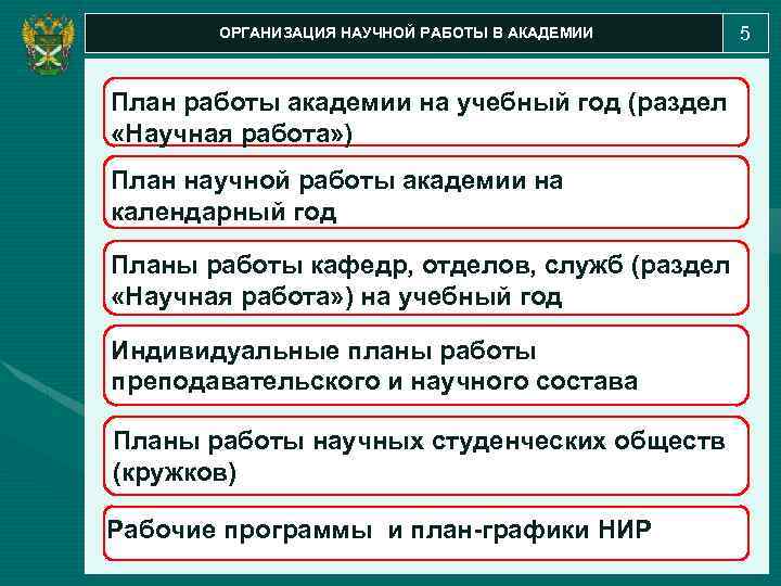 ОРГАНИЗАЦИЯ НАУЧНОЙ РАБОТЫ В АКАДЕМИИ План работы академии на учебный год (раздел «Научная работа»