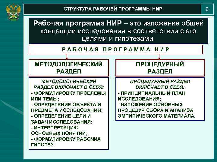 СТРУКТУРА РАБОЧЕЙ ПРОГРАММЫ НИР Рабочая программа НИР – это изложение общей концепции исследования в