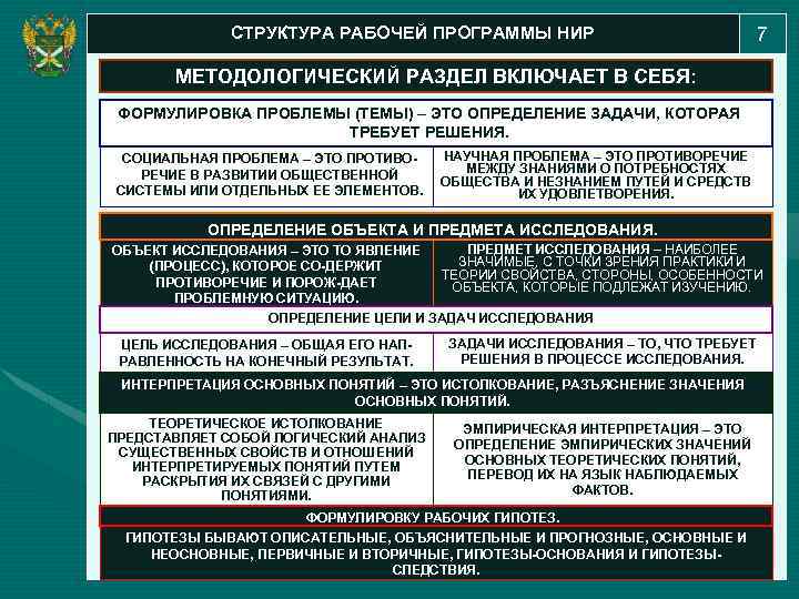 СТРУКТУРА РАБОЧЕЙ ПРОГРАММЫ НИР 7 МЕТОДОЛОГИЧЕСКИЙ РАЗДЕЛ ВКЛЮЧАЕТ В СЕБЯ: ФОРМУЛИРОВКА ПРОБЛЕМЫ (ТЕМЫ) –