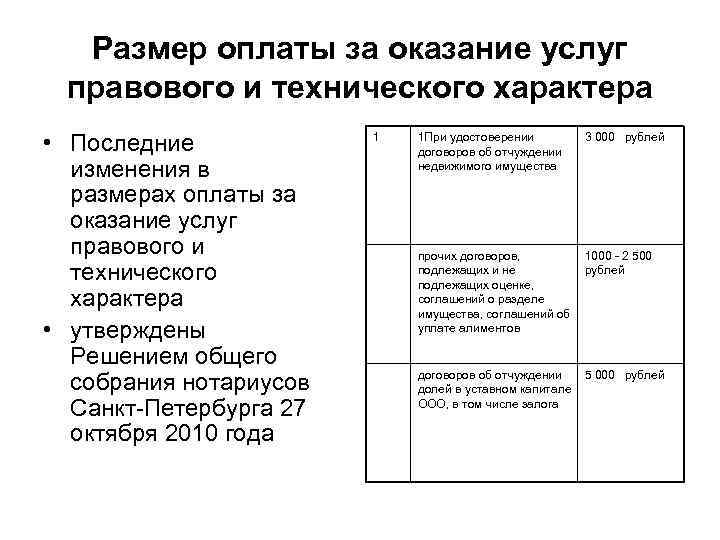 Размер оплаты за оказание услуг правового и технического характера • Последние изменения в размерах