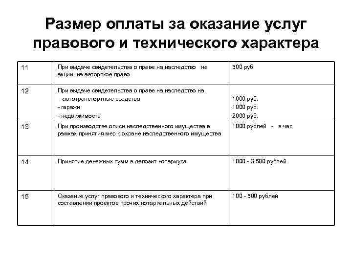 Размер оплаты за оказание услуг правового и технического характера 11 При выдаче свидетельства о