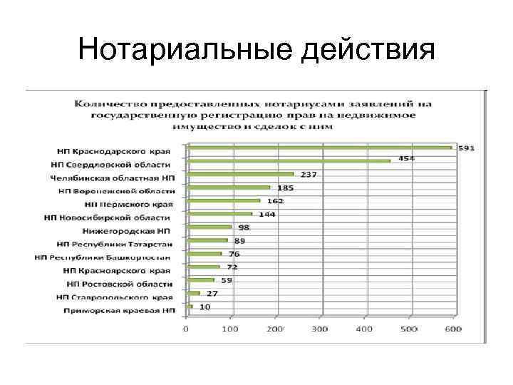 Нотариальные действия 