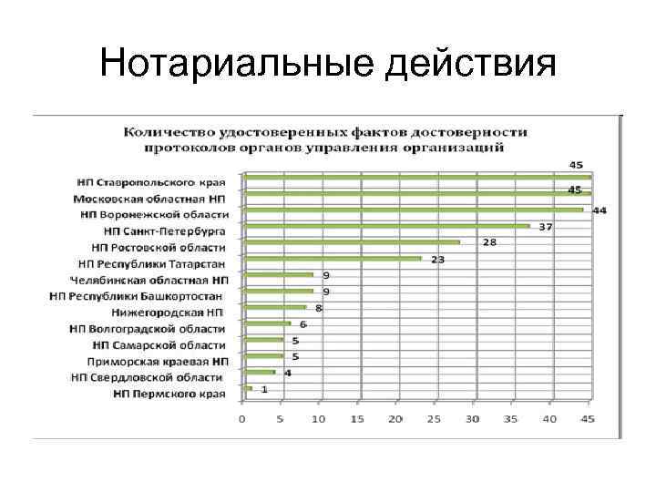 Нотариальные действия 