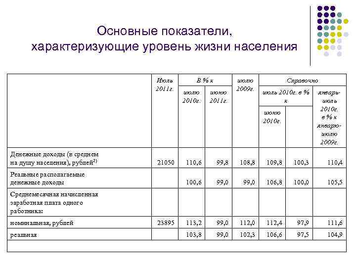 Показатели уровня населения. Социально экономические показатели уровня жизни населения мира. Основные показатели характеризующие уровень жизни населения 2021. Основные показатели характеризующие уровень жизни населения таблица. Основные базовые показатели уровня жизни населения.