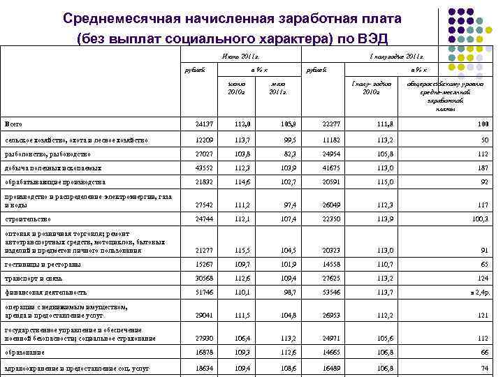 Мониторинг заработной платы образец как сделать