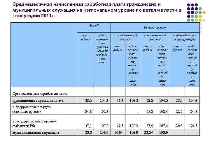 О системе оплаты труда гражданских служащих. Среднемесячная заработная плата муниципальных служащих. Таблица мониторинга заработной платы. Зарплата муниципальных служащих. Пример отчета по мониторингу зарплат.