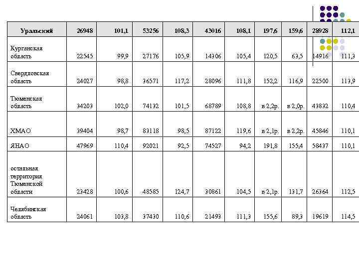 Уральский 26948 101, 1 53256 108, 3 43016 108, 1 197, 6 159, 6