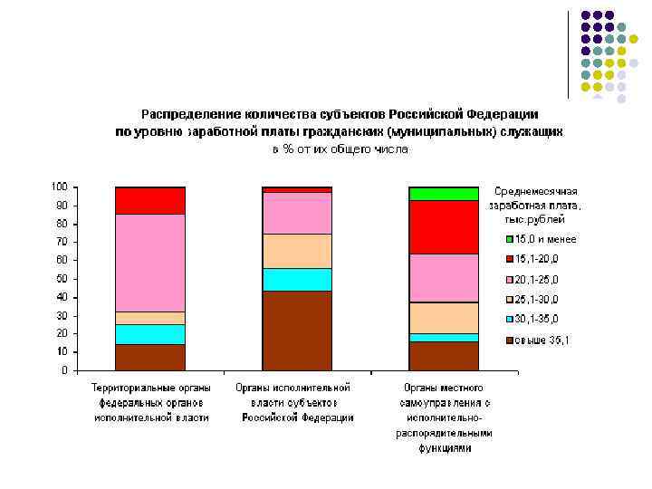 Продолжительность 4 часа