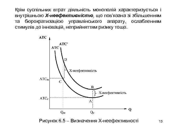 Крім суспільних втрат діяльність монополій характеризується і внутрішньою Х-неефективністю, що пов’язана зі збільшенням та