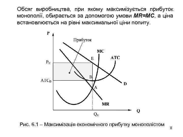 Обсяг виробництва, при якому максимізується прибуток монополії, обирається за допомогою умови MR=MC, а ціна