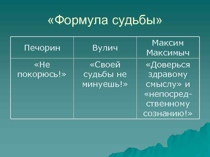  «Формула судьбы» Печорин Вулич «Не покорюсь!» «Своей судьбы не минуешь!» Максимыч «Доверься здравому