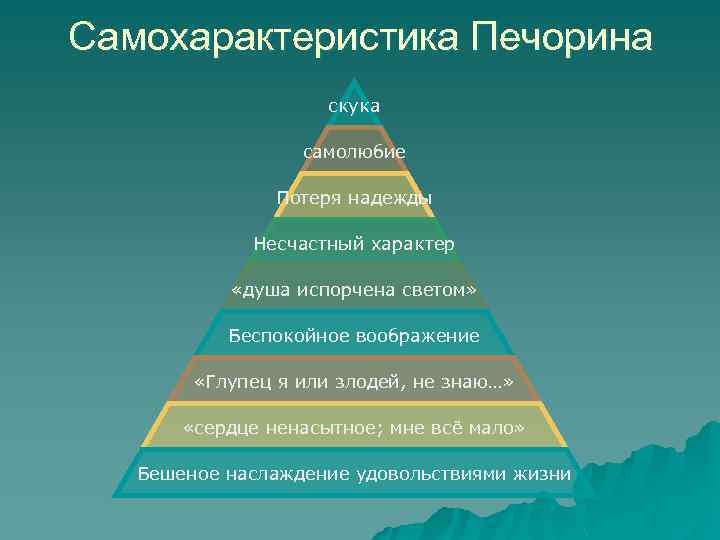 Самохарактеристика Печорина скука самолюбие Потеря надежды Несчастный характер «душа испорчена светом» Беспокойное воображение «Глупец