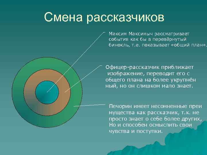Смена рассказчиков Максимыч рассматривает события как бы в перевёрнутый бинокль, т. е. показывает «общий