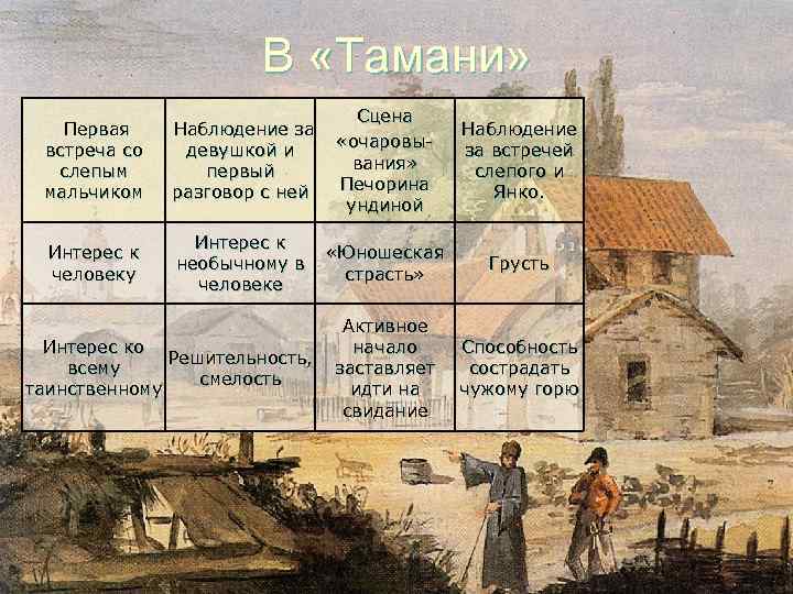 В «Тамани» Первая встреча со слепым мальчиком Наблюдение за девушкой и первый разговор с