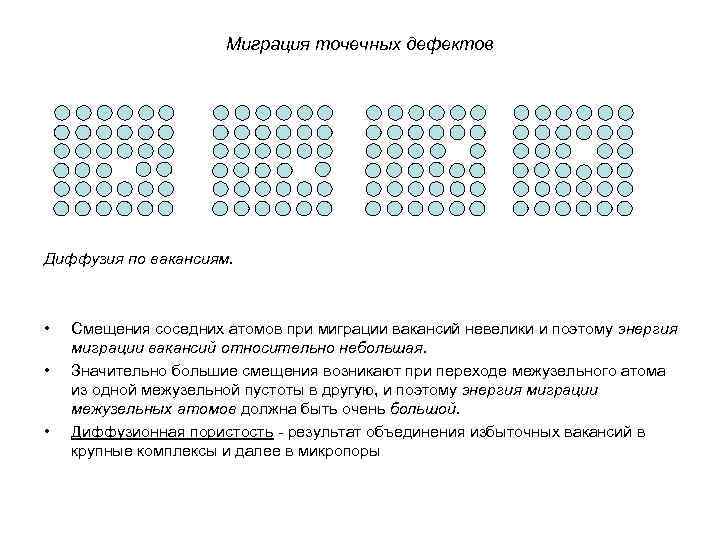 Миграция точечных дефектов Диффузия по вакансиям. • • • Смещения соседних атомов при миграции