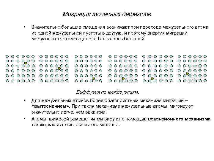 Миграция точечных дефектов • Значительно большие смещения возникают при переходе межузельного атома из одной