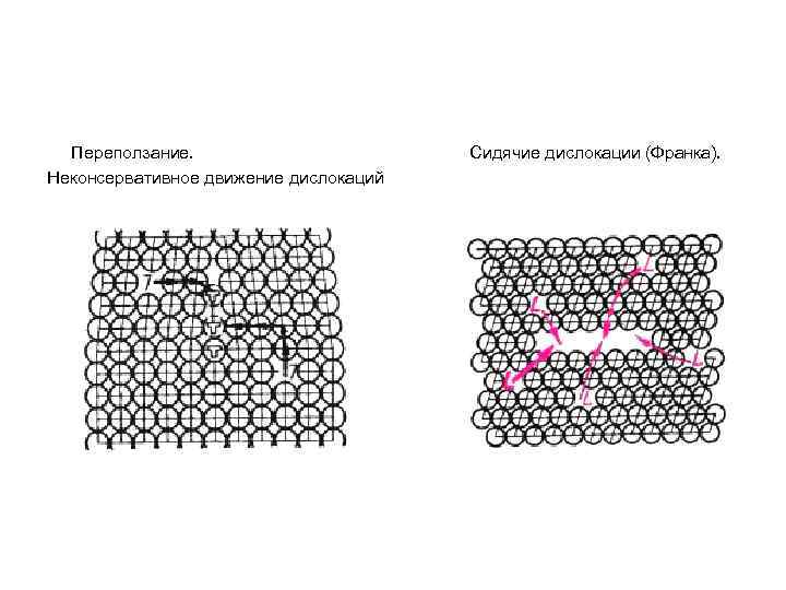 Переползание. Неконсервативное движение дислокаций Сидячие дислокации (Франка). 