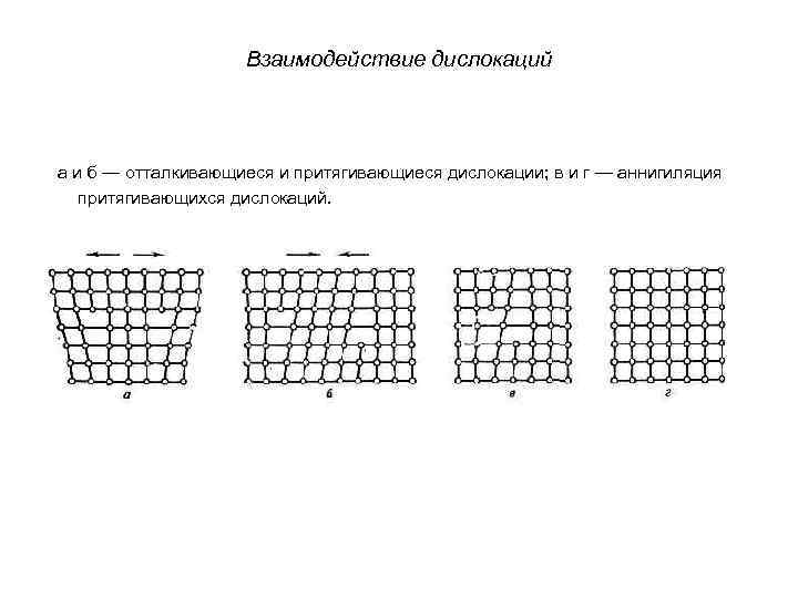 Взаимодействие дислокаций а и б — отталкивающиеся и притягивающиеся дислокации; в и г —