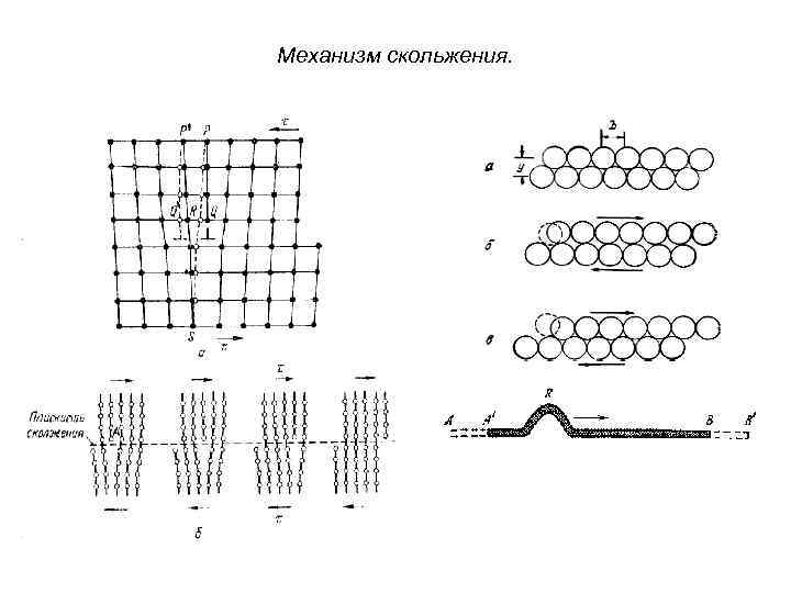 Механизм скольжения. 