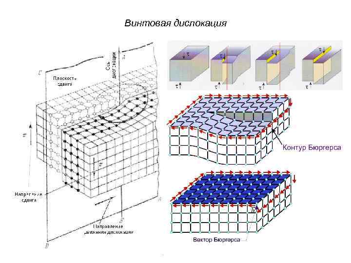 Винтовая дислокация рисунок