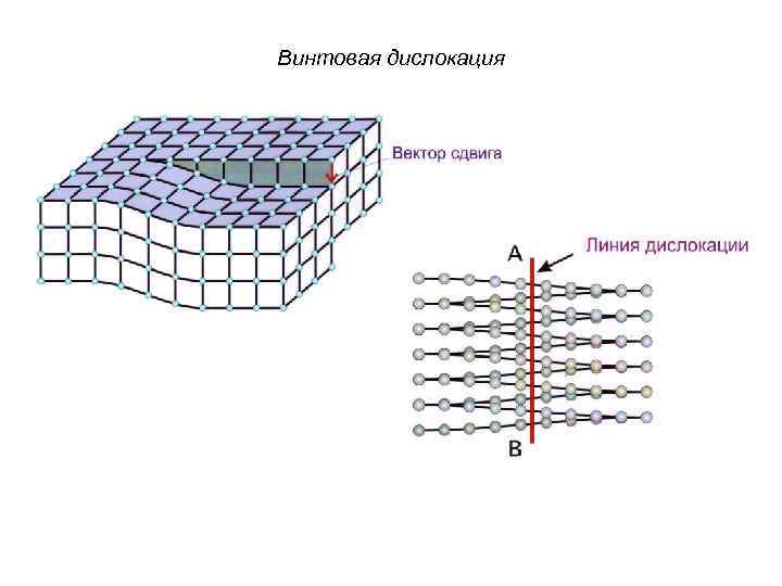 Винтовая дислокация 