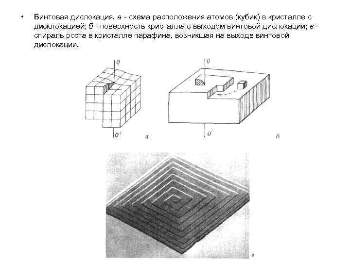  • Винтовая дислокация, а - схема расположения атомов (кубик) в кристалле с дисклокацией;